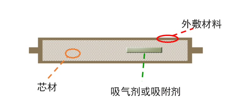 VIP板的结构如下图所示：